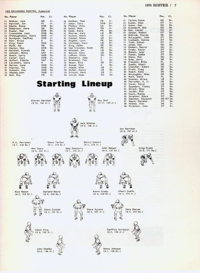 Roster