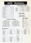 Rankings/Scores