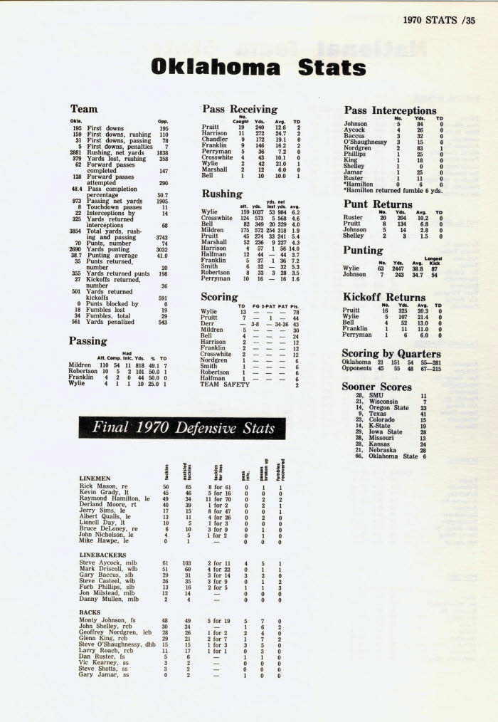 OU Stats