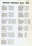 Natl Individual Stats